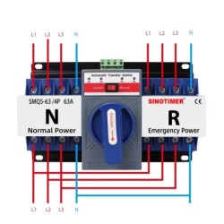 Comutator automat transfer SINOTIMER 63A 4P, ATS trifazic retea – generator, mod automat si manual